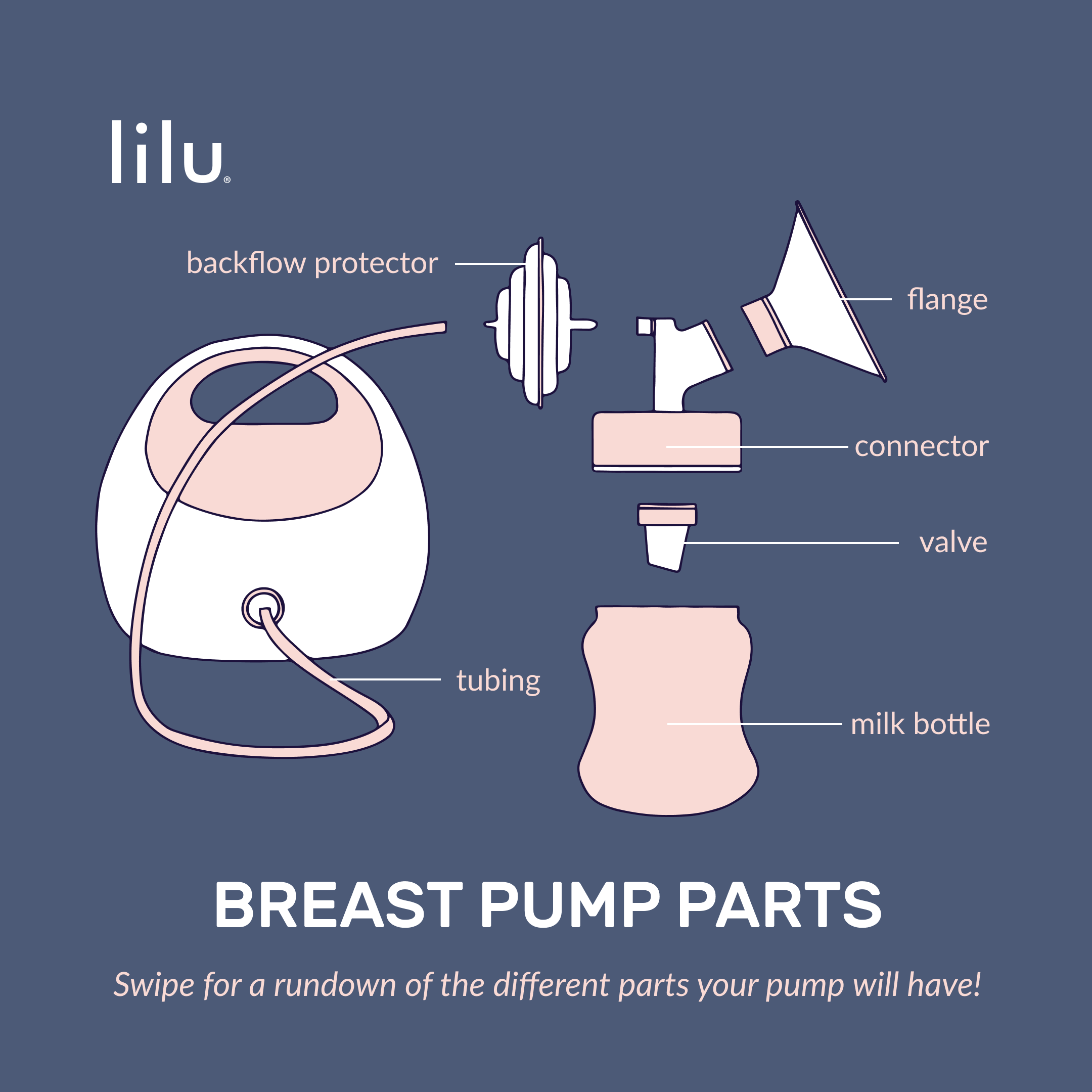 Everything you Need to Know about Breast Pump Parts